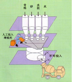 昌吉专治地下室结露的防水材料